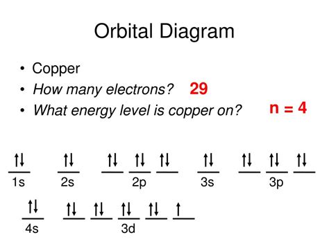 How to Write the Atomic Orbital Diagram for Copper (Cu).